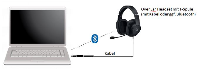 Datei:Beidseitighören Headset induktiv.jpg
