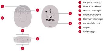 Darstellung des Prozessors mit den einzelnen Systembestandteilen