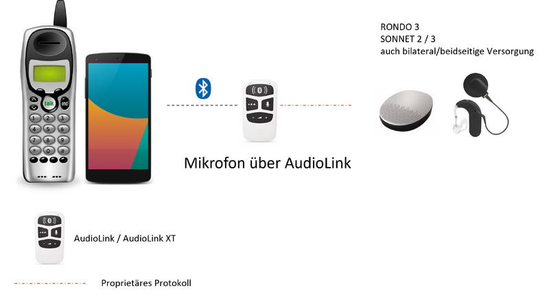 Datei:MEDEL Mobiltelefon Bluetooth.png