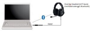 Schematische Darstellung eines Headsets mit akustischem und induktivem Ausgang, das mit einem Klinkenstecker oder alternativ per Bluetooth mit einem Laptop verbunden ist.