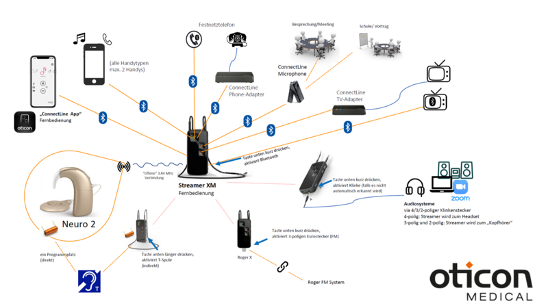 Datei:Oticon 2021-09-01.png