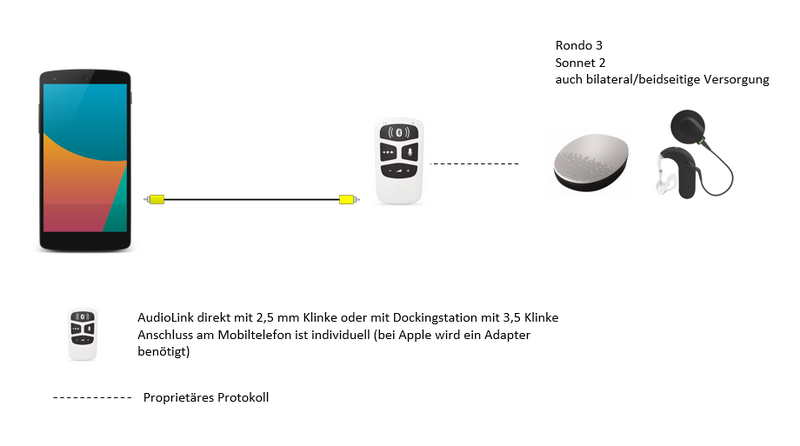 Datei:MEDEL Mobiltelefon Kabel.png