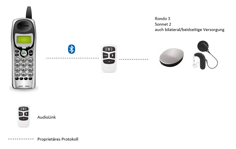 Datei:MEDEL Festnetztelefon Bluetooth.png