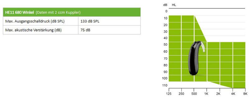 Datei:AB Phonak Naida Sky Link.JPG