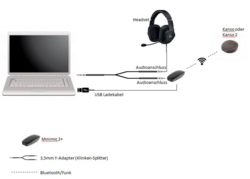 Schematische Darstellung einer technischen Anbindung eines Single Unit-Prozessors der Fa. Cochlear für das eine Ohr und einem Headset für das andere Ohr für eine Videokonferenz. An einem Laptop ist an der Buchse für den Audioausgang ein Y-Adapter, auch Klinken-Splitter genannt, angeschlossen. Ein Minimik und ein Headset sind mit dem Klinkensplitter verbunden. Das Minimik ist zudem mit dem USB Ladekabel am Laptop angeschlossen. Das Minimik ist per Funk mit dem Single Unit Prozessor gekoppelt.