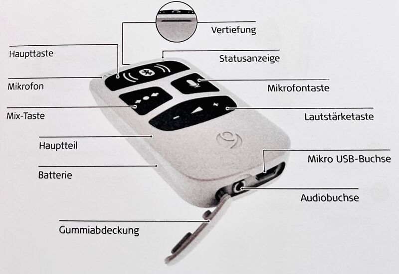 Datei:AudioLink Aufbau 1.jpg